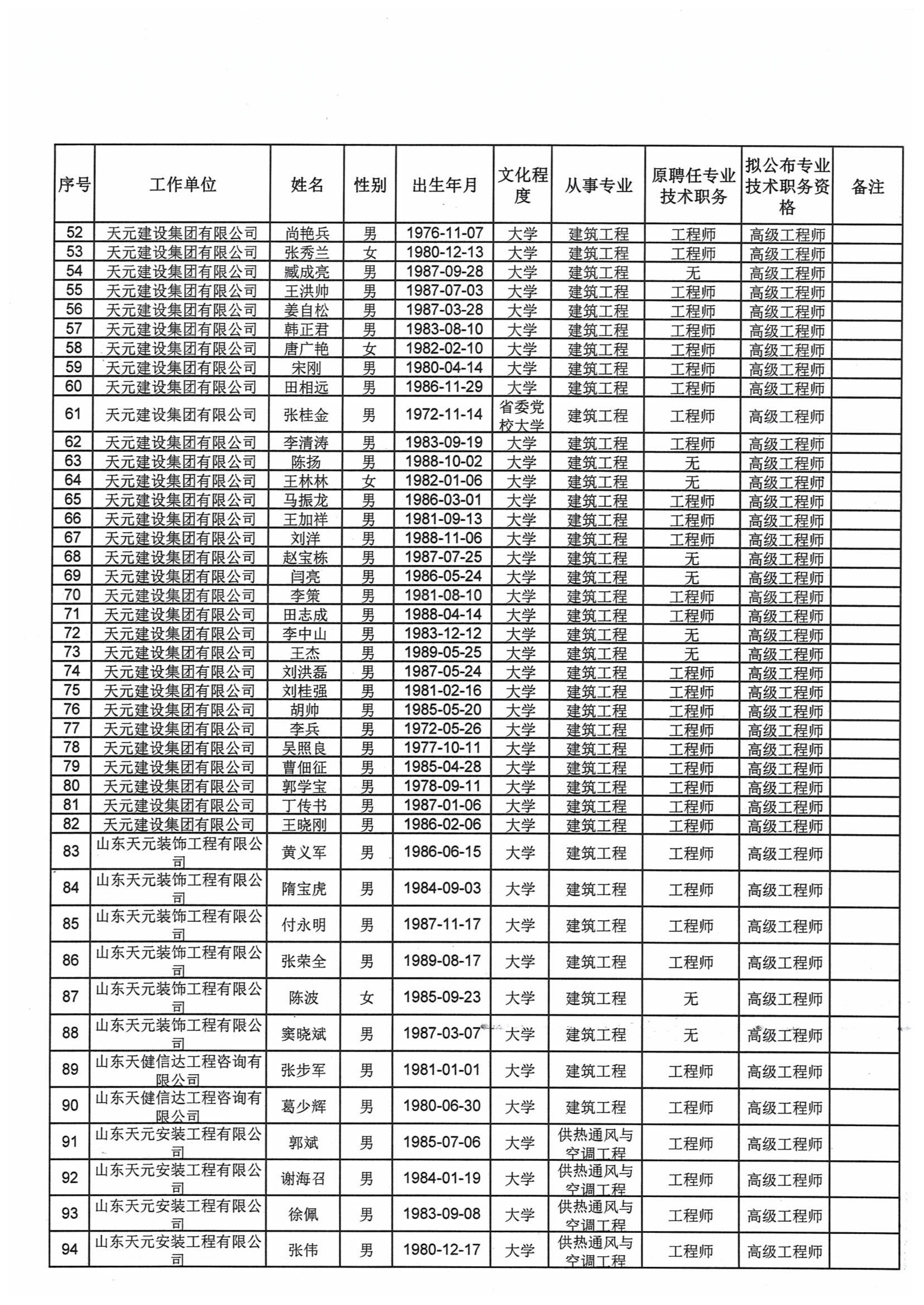 关于对2021年度天元集团建设工程高中初级专业技术职务资格评审通过人员进行公示的通知(图3)