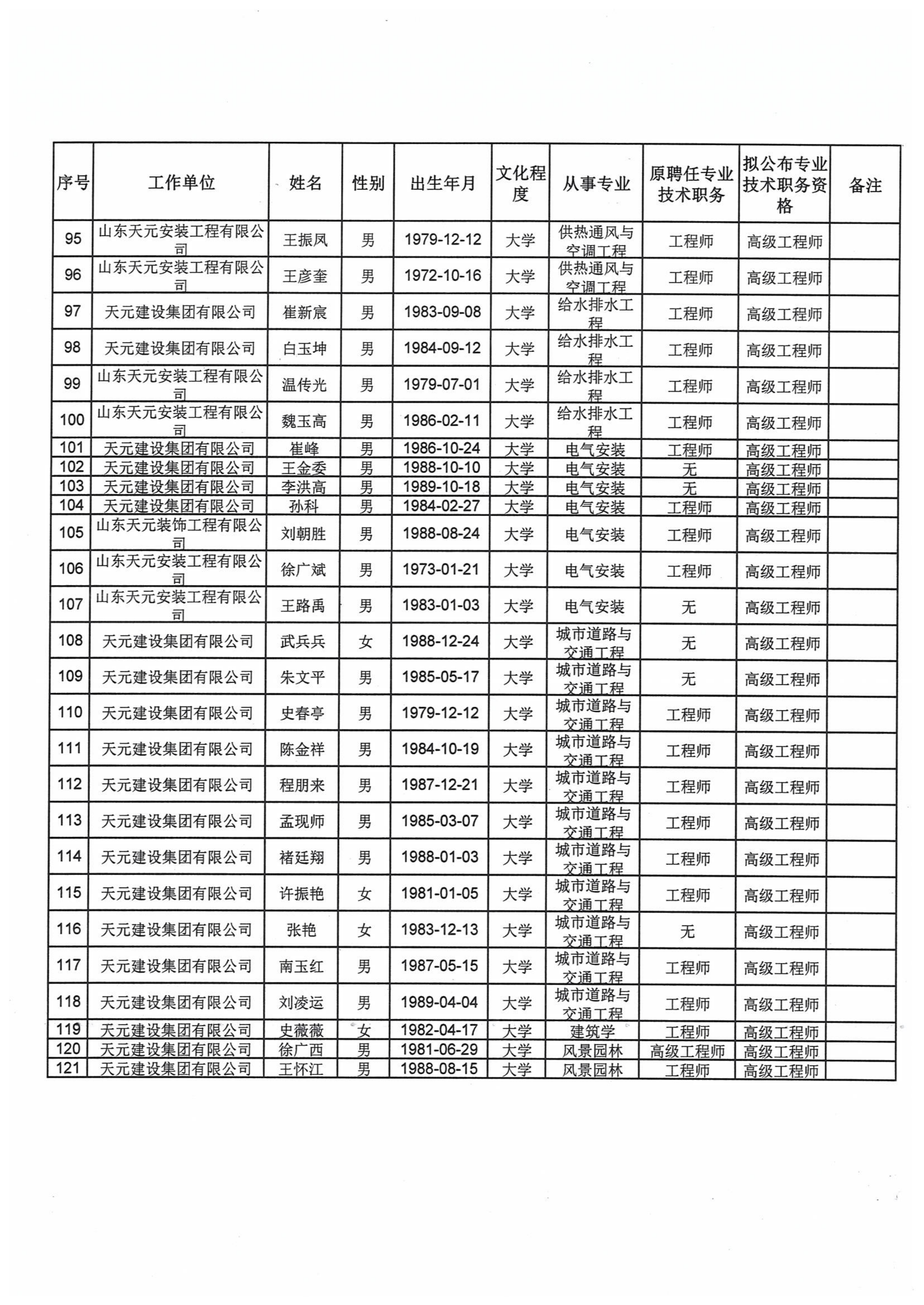 关于对2021年度天元集团建设工程高中初级专业技术职务资格评审通过人员进行公示的通知(图4)