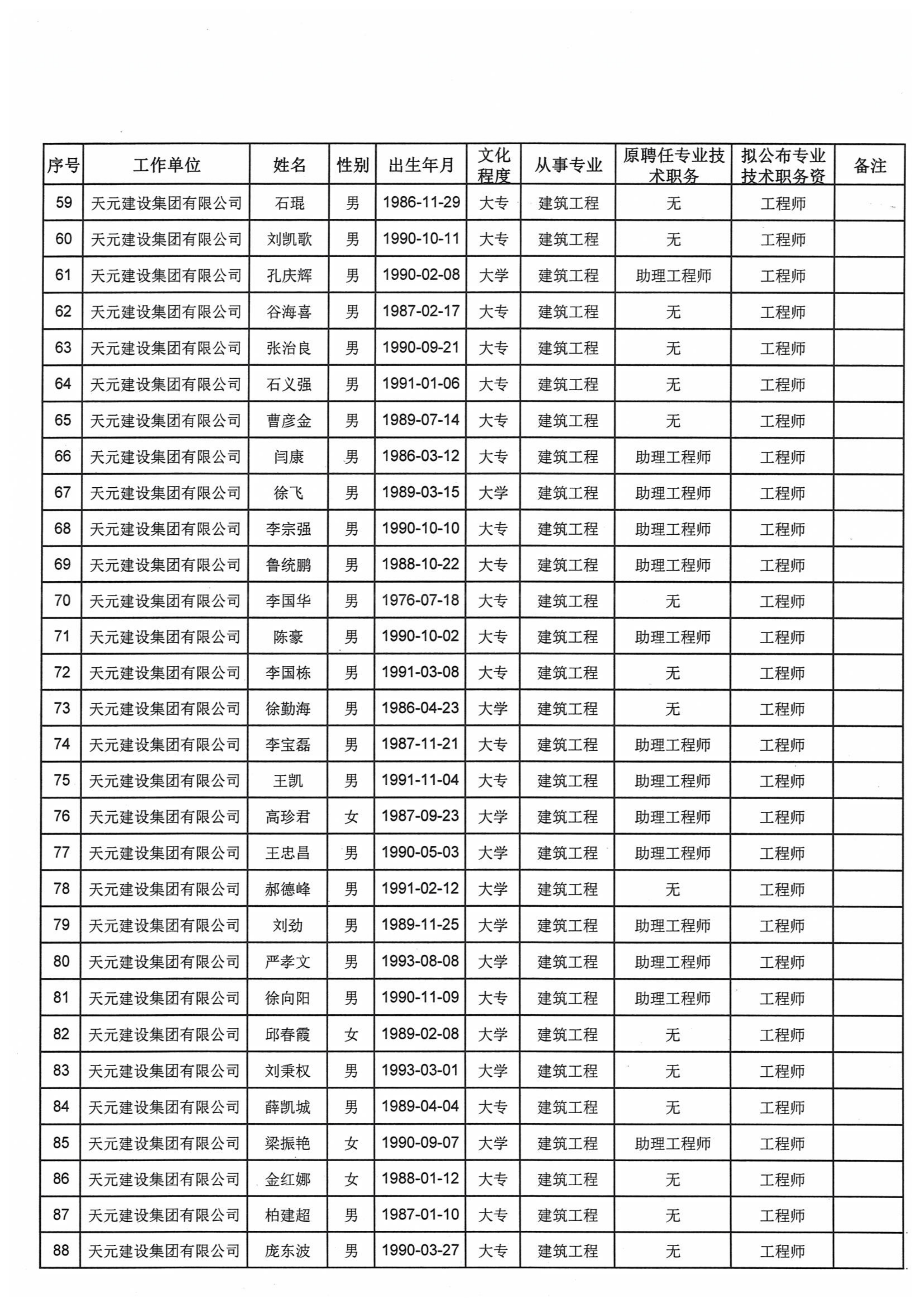 关于对2021年度天元集团建设工程高中初级专业技术职务资格评审通过人员进行公示的通知(图7)