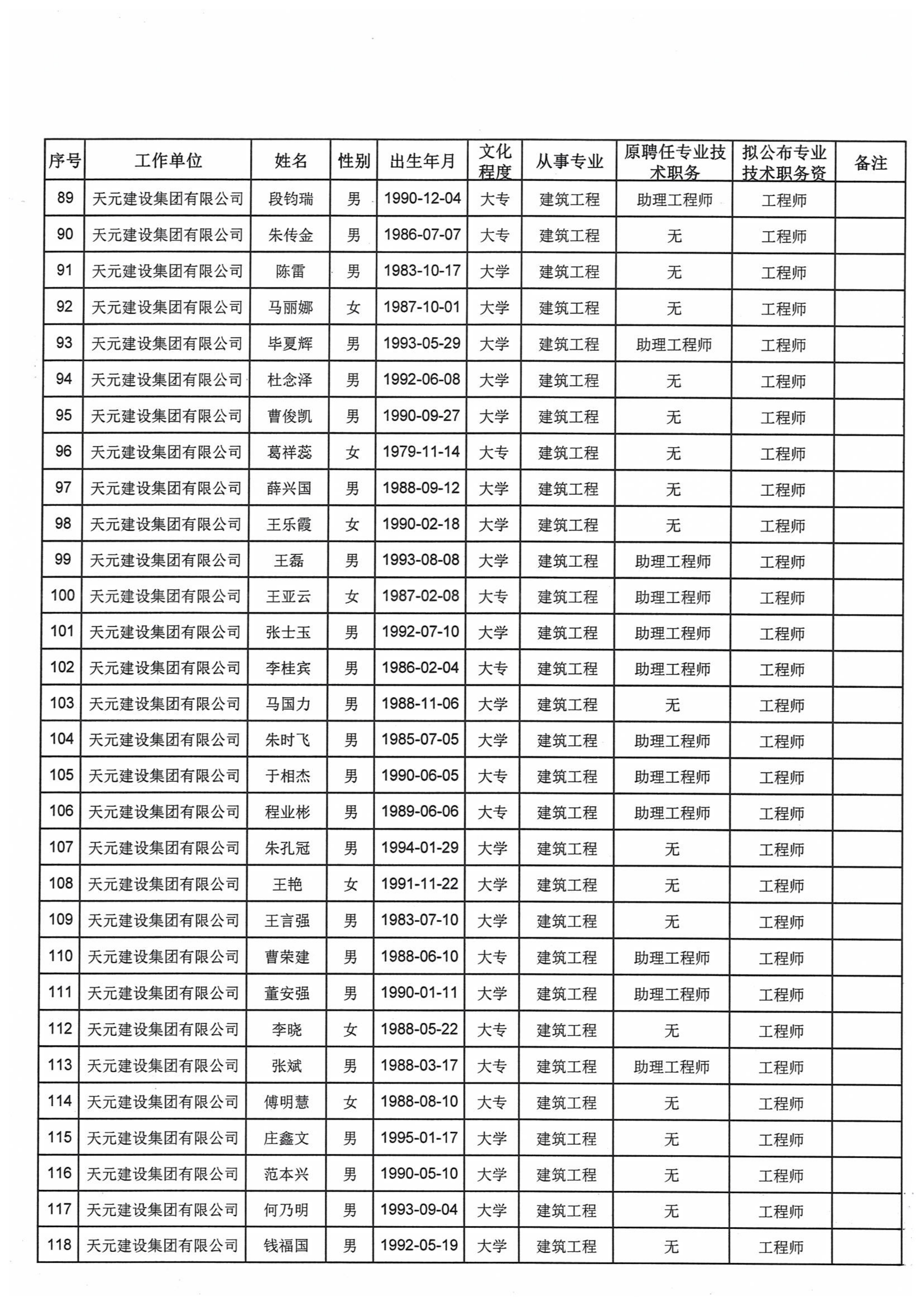 关于对2021年度天元集团建设工程高中初级专业技术职务资格评审通过人员进行公示的通知(图8)