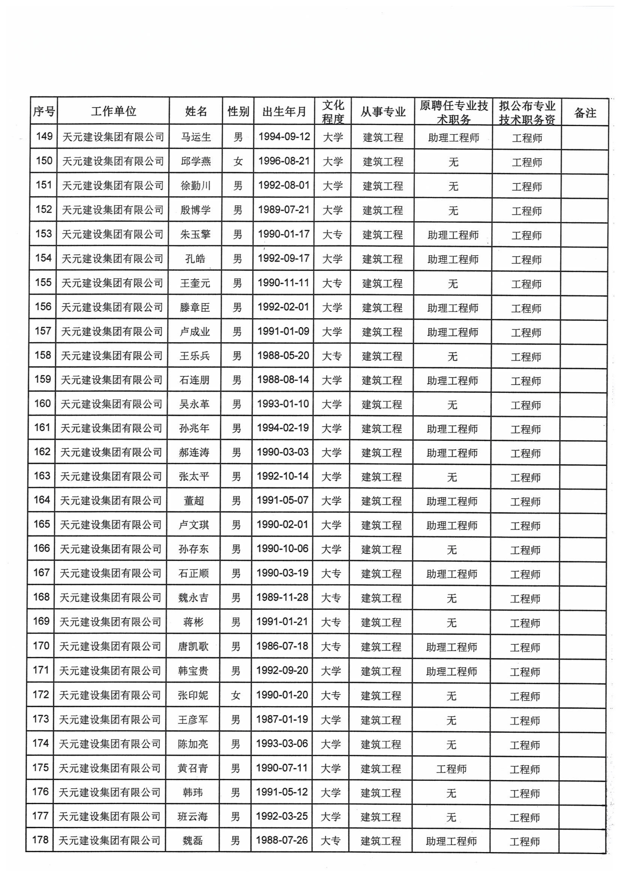 关于对2021年度天元集团建设工程高中初级专业技术职务资格评审通过人员进行公示的通知(图10)