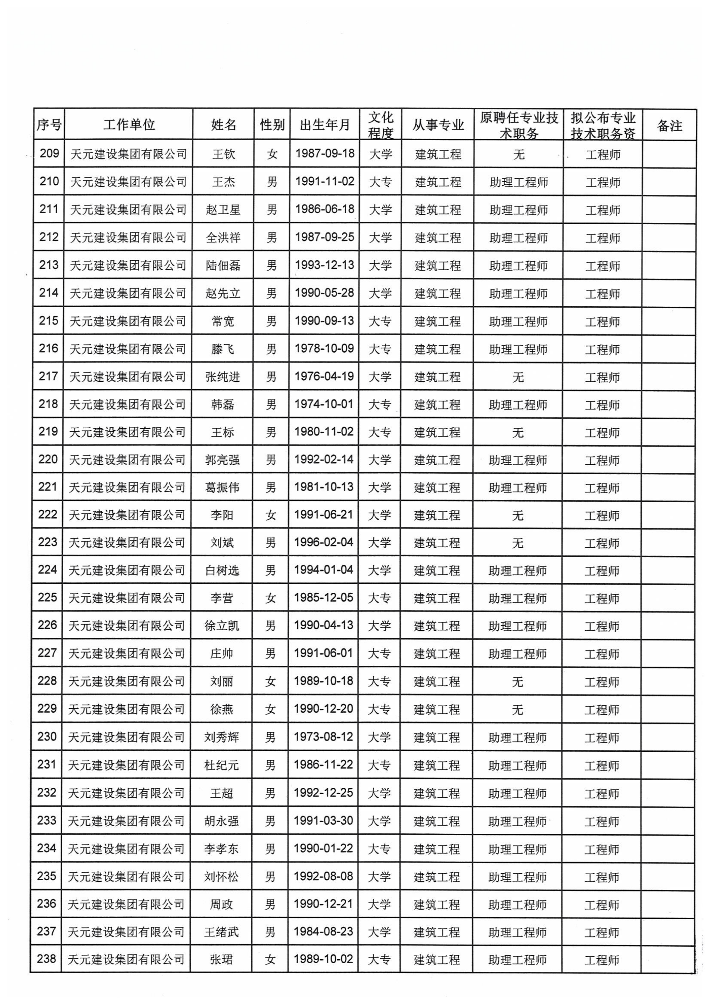 关于对2021年度天元集团建设工程高中初级专业技术职务资格评审通过人员进行公示的通知(图12)