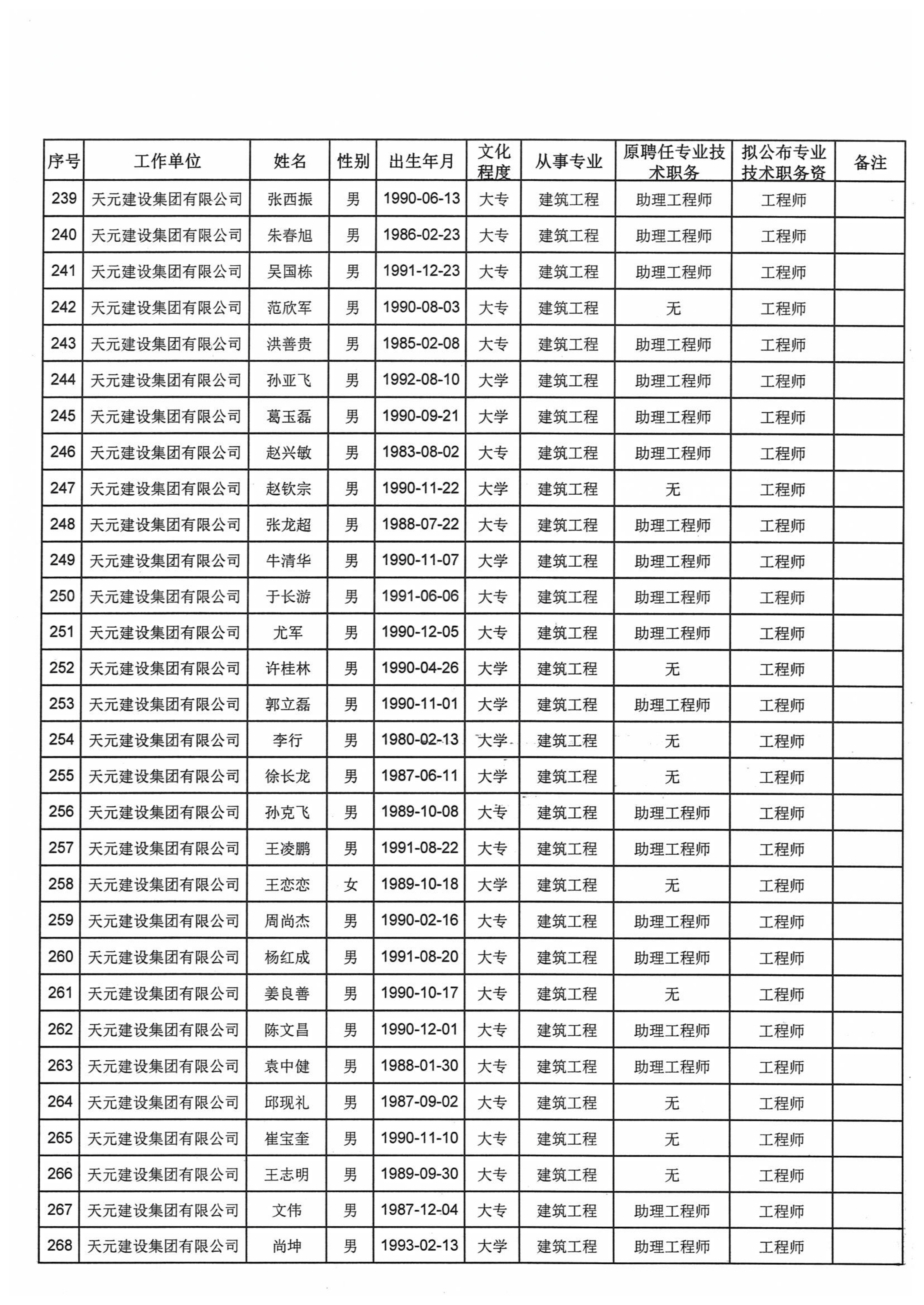 关于对2021年度天元集团建设工程高中初级专业技术职务资格评审通过人员进行公示的通知(图13)