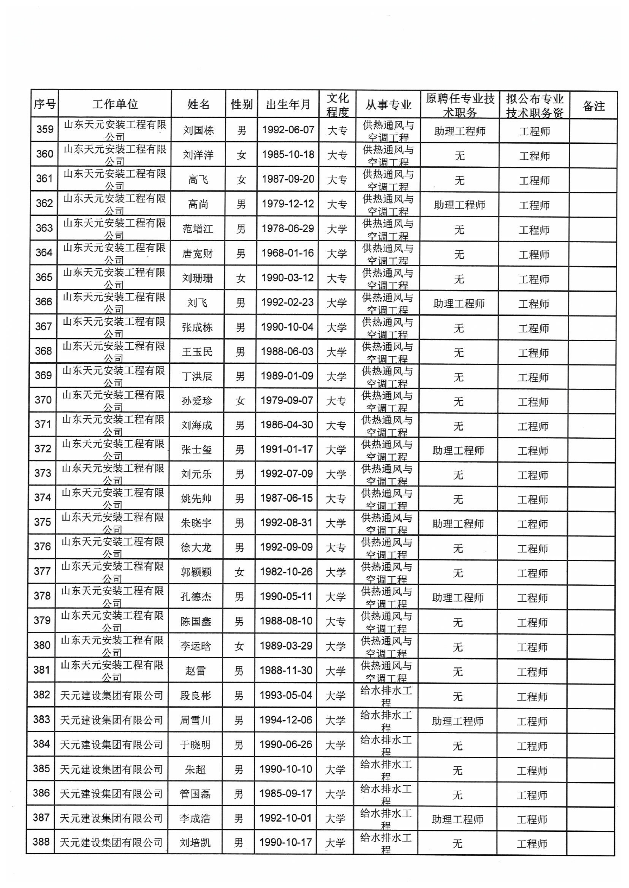 关于对2021年度天元集团建设工程高中初级专业技术职务资格评审通过人员进行公示的通知(图17)