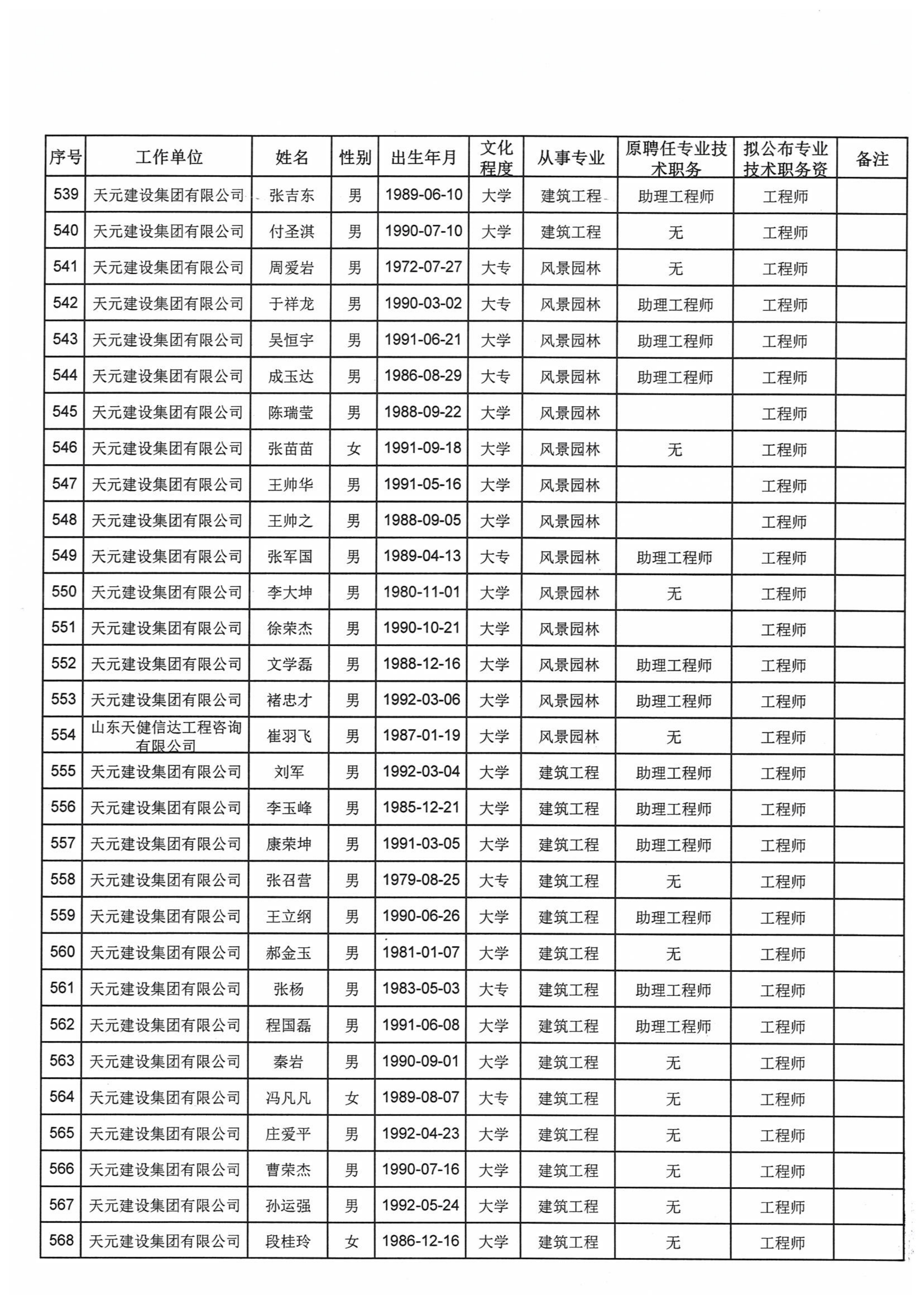 关于对2021年度天元集团建设工程高中初级专业技术职务资格评审通过人员进行公示的通知(图23)