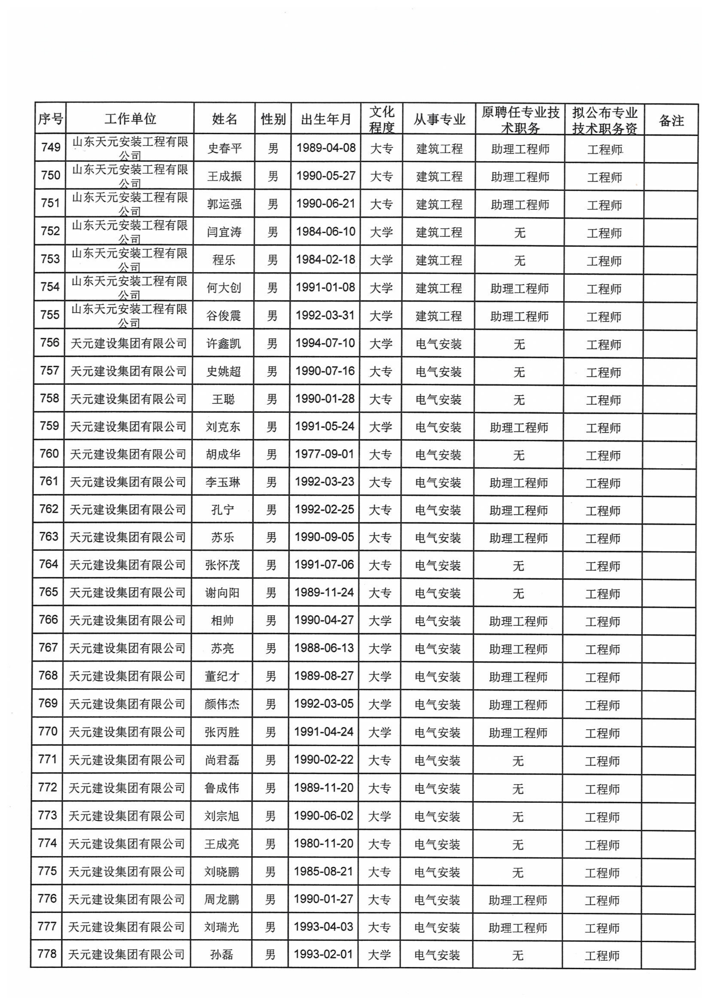 关于对2021年度天元集团建设工程高中初级专业技术职务资格评审通过人员进行公示的通知(图30)