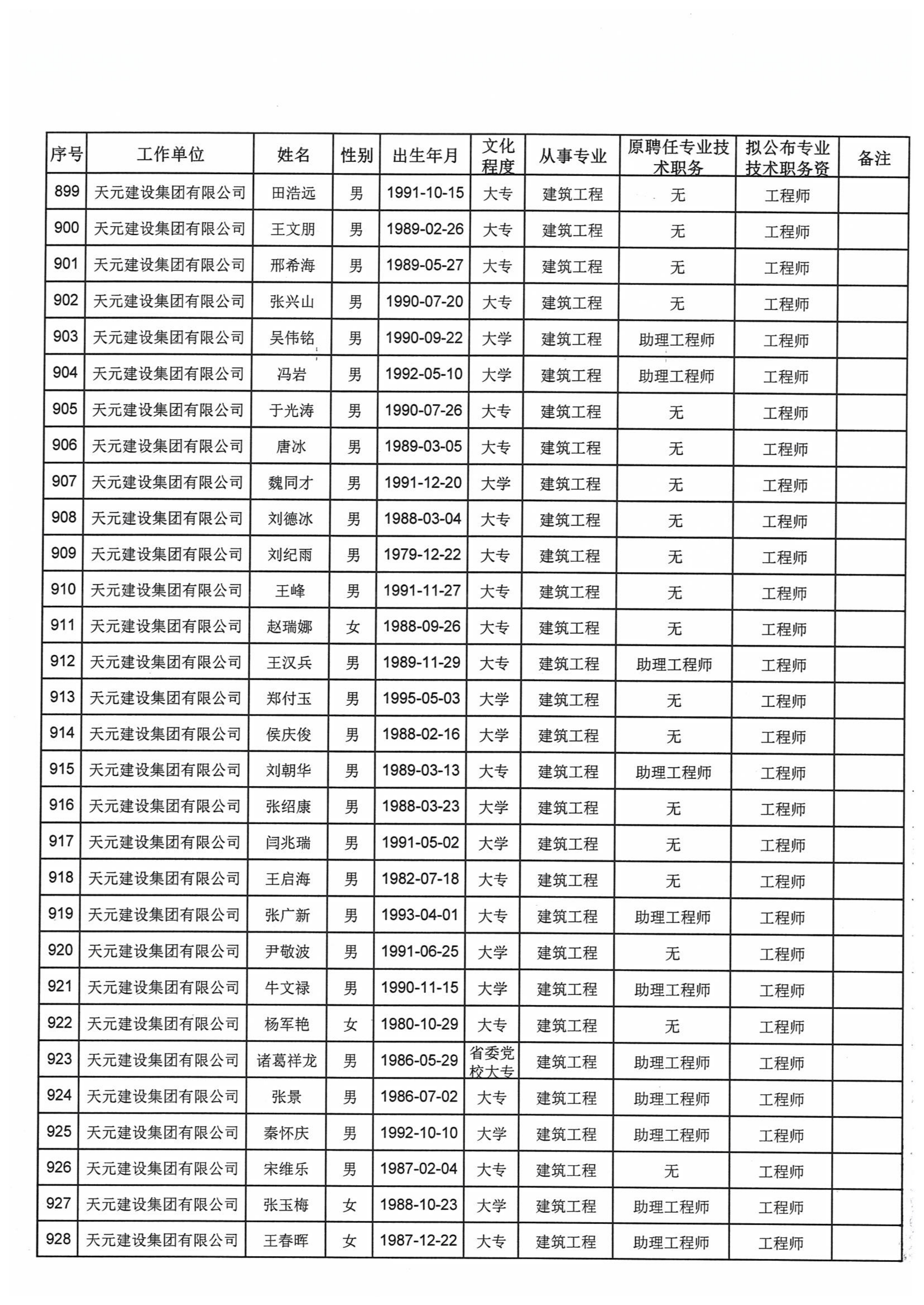 关于对2021年度天元集团建设工程高中初级专业技术职务资格评审通过人员进行公示的通知(图35)