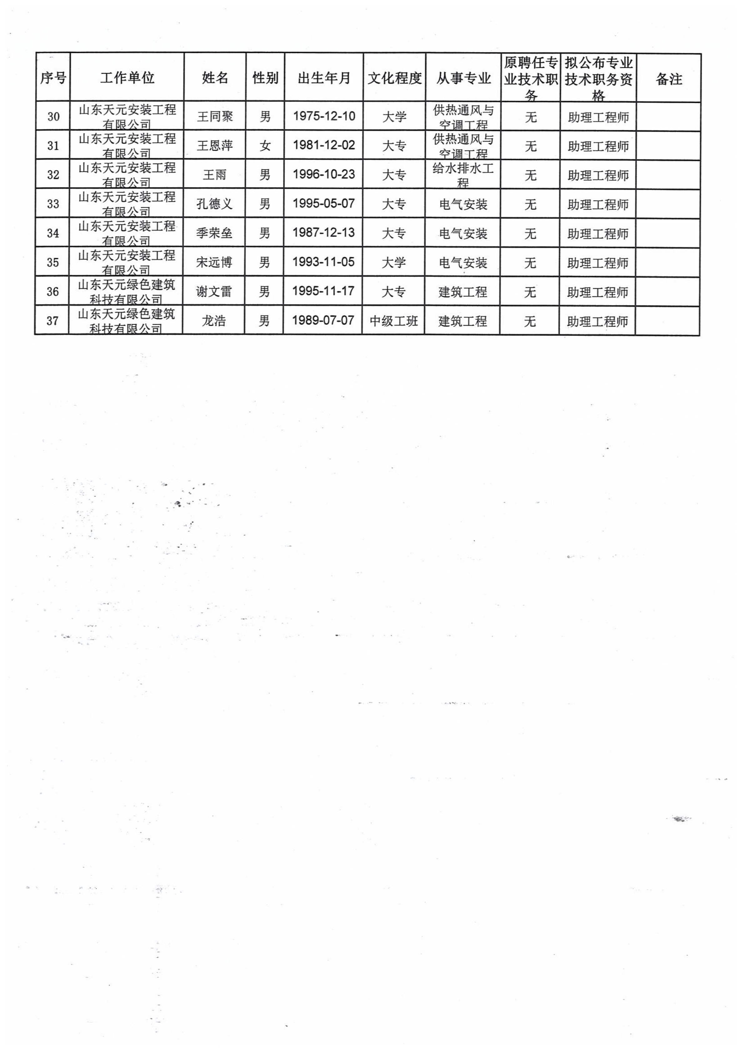 关于对2021年度天元集团建设工程高中初级专业技术职务资格评审通过人员进行公示的通知(图39)