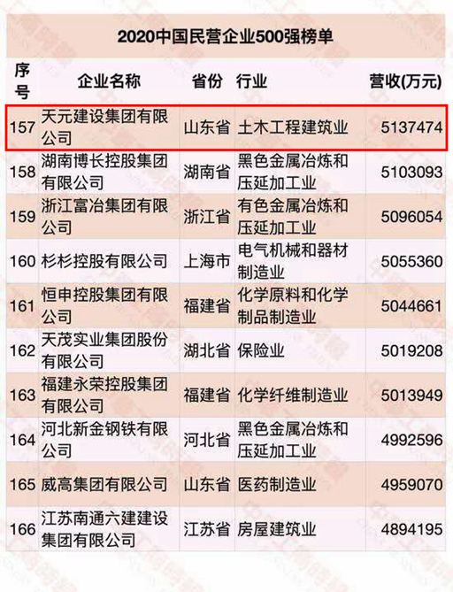 集团再次上榜中国民营企业500强(图1)