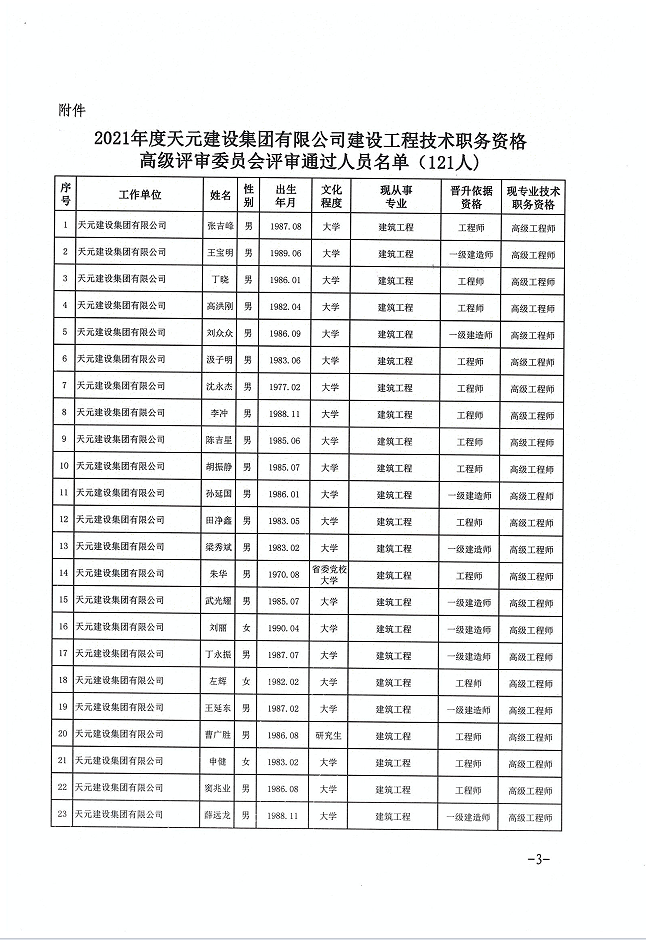 关于公布张吉峰等121名同志建设工程技术高级职务任职资格的通知(图3)