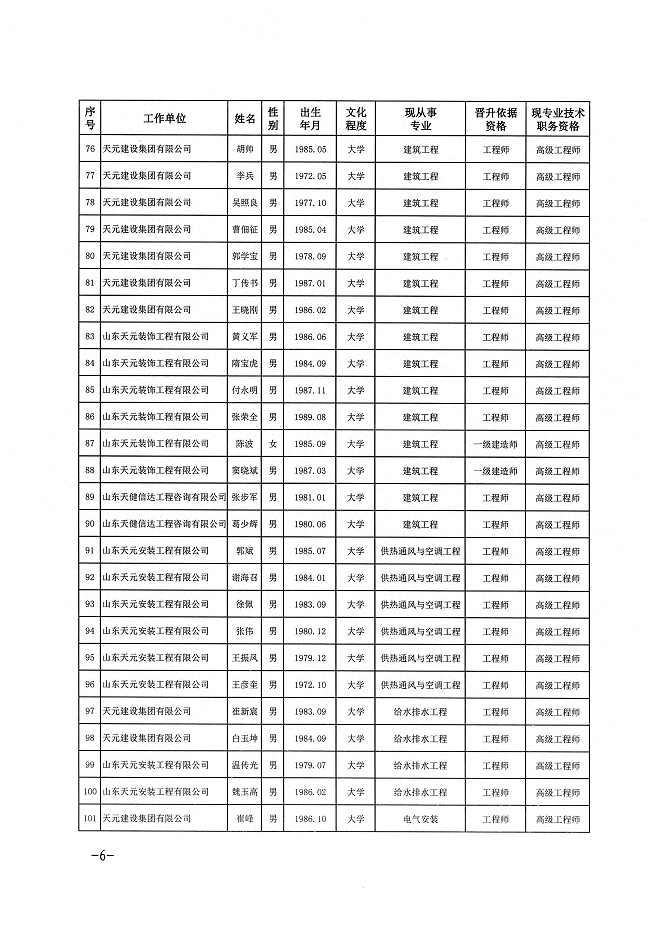 关于公布张吉峰等121名同志建设工程技术高级职务任职资格的通知(图6)
