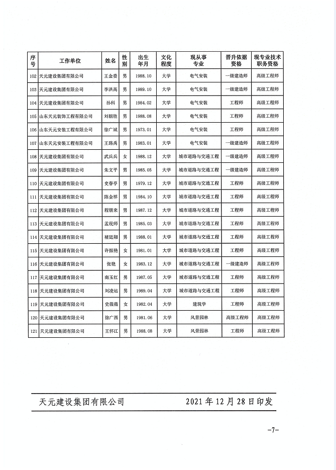 关于公布张吉峰等121名同志建设工程技术高级职务任职资格的通知(图7)