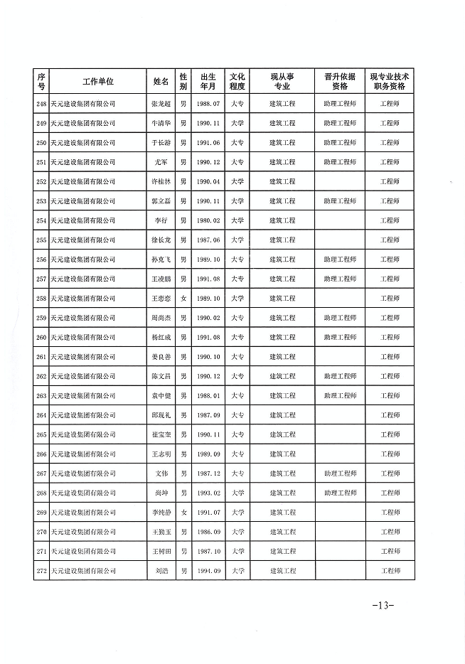 关于公布程前等978名同志建设工程技术中级职务任职资格的通知(图13)