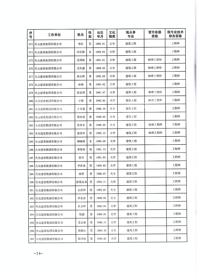 关于公布程前等978名同志建设工程技术中级职务任职资格的通知(图14)