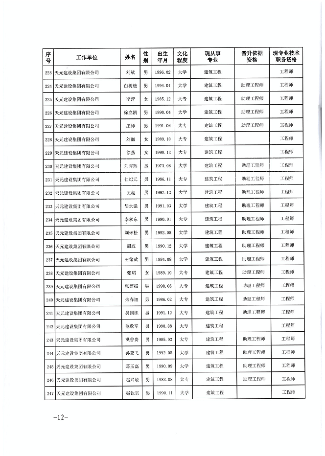 关于公布程前等978名同志建设工程技术中级职务任职资格的通知(图12)