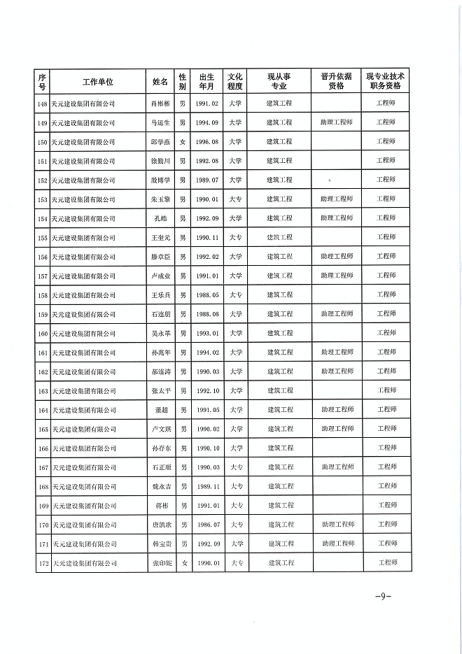 关于公布程前等978名同志建设工程技术中级职务任职资格的通知(图9)