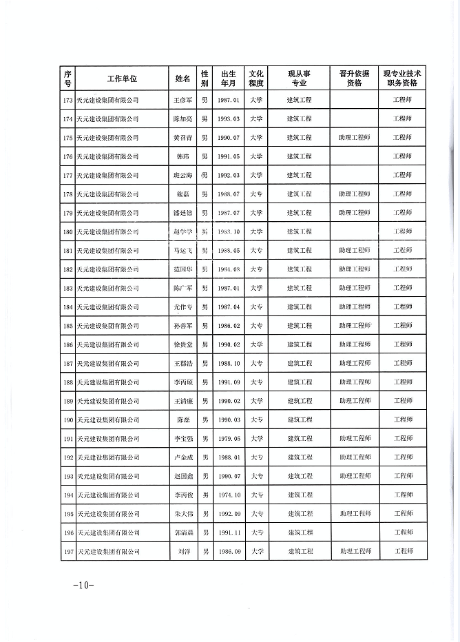 关于公布程前等978名同志建设工程技术中级职务任职资格的通知(图10)