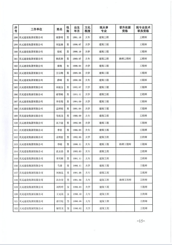 关于公布程前等978名同志建设工程技术中级职务任职资格的通知(图15)