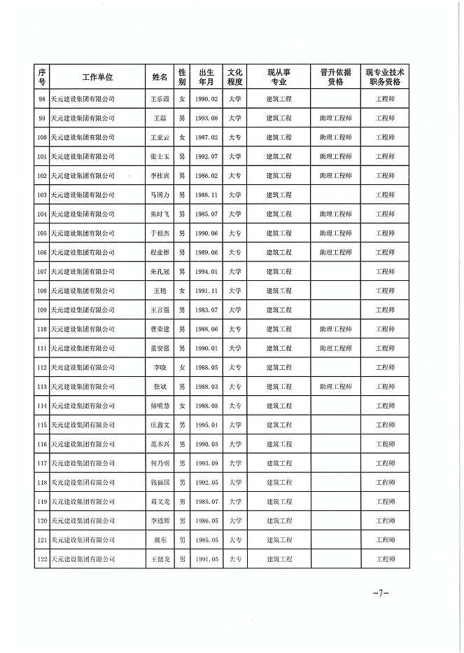 关于公布程前等978名同志建设工程技术中级职务任职资格的通知(图7)