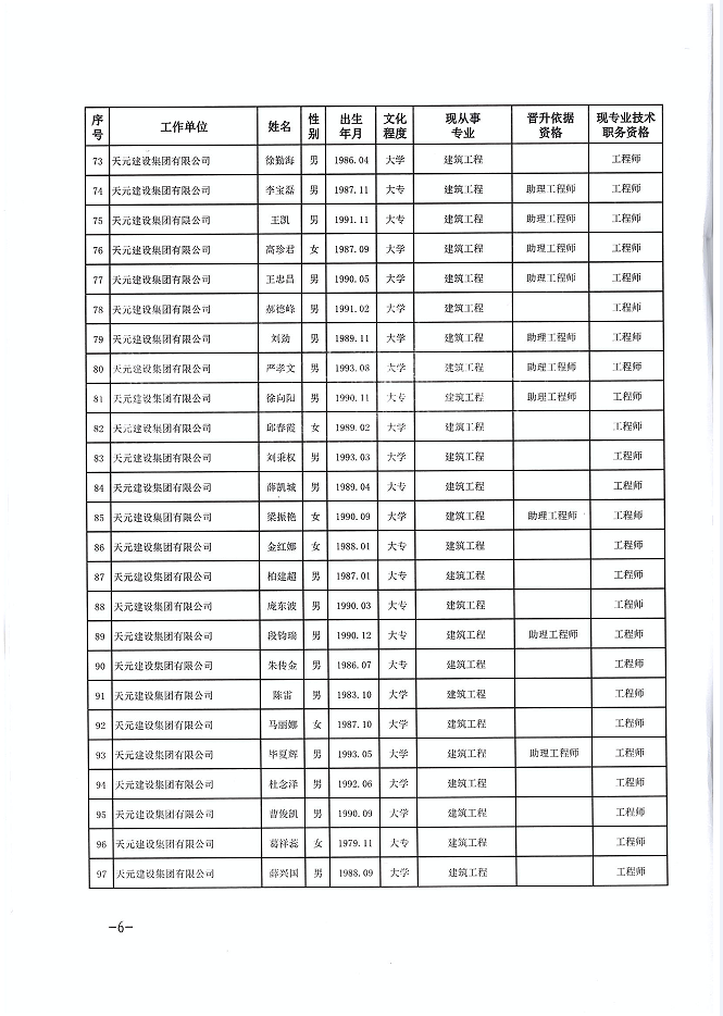 关于公布程前等978名同志建设工程技术中级职务任职资格的通知(图6)