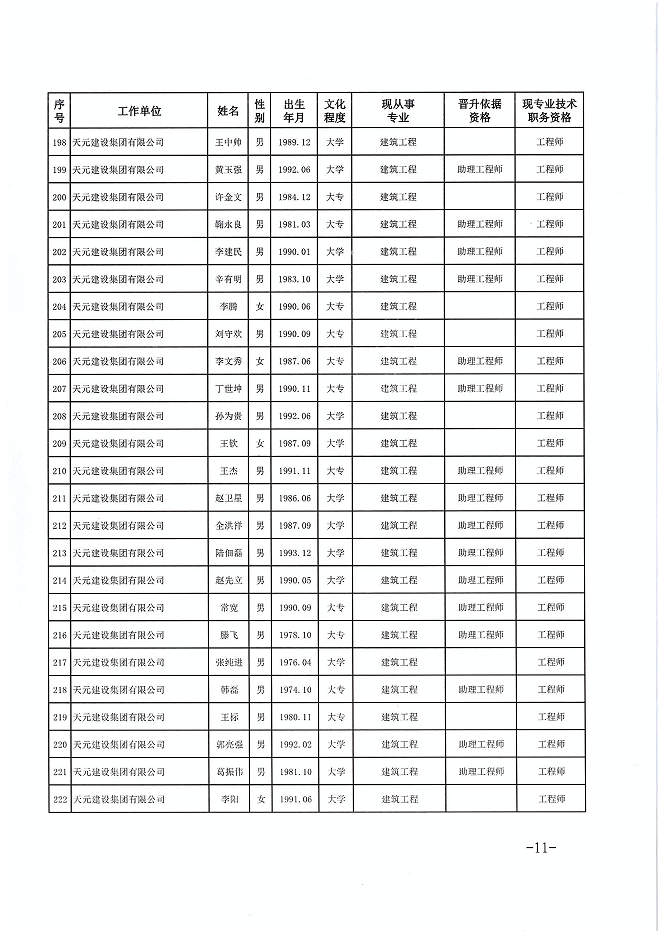 关于公布程前等978名同志建设工程技术中级职务任职资格的通知(图11)