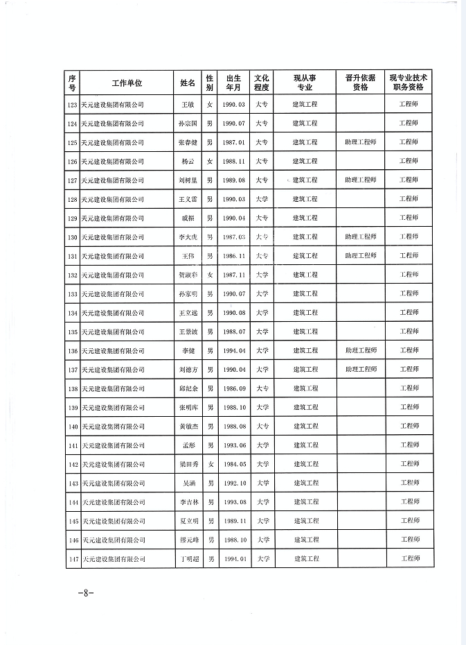 关于公布程前等978名同志建设工程技术中级职务任职资格的通知(图8)