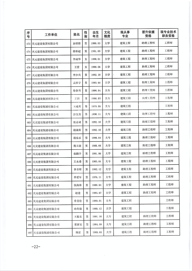 关于公布程前等978名同志建设工程技术中级职务任职资格的通知(图22)