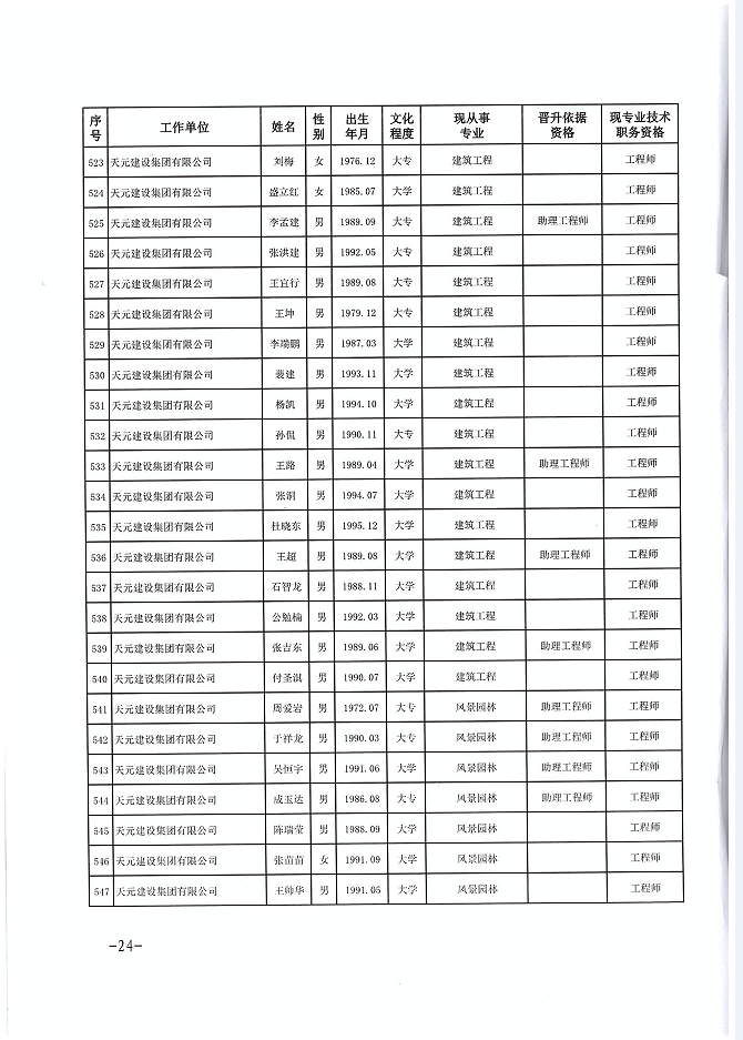 关于公布程前等978名同志建设工程技术中级职务任职资格的通知(图24)