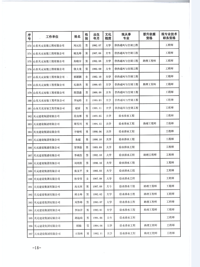 关于公布程前等978名同志建设工程技术中级职务任职资格的通知(图18)