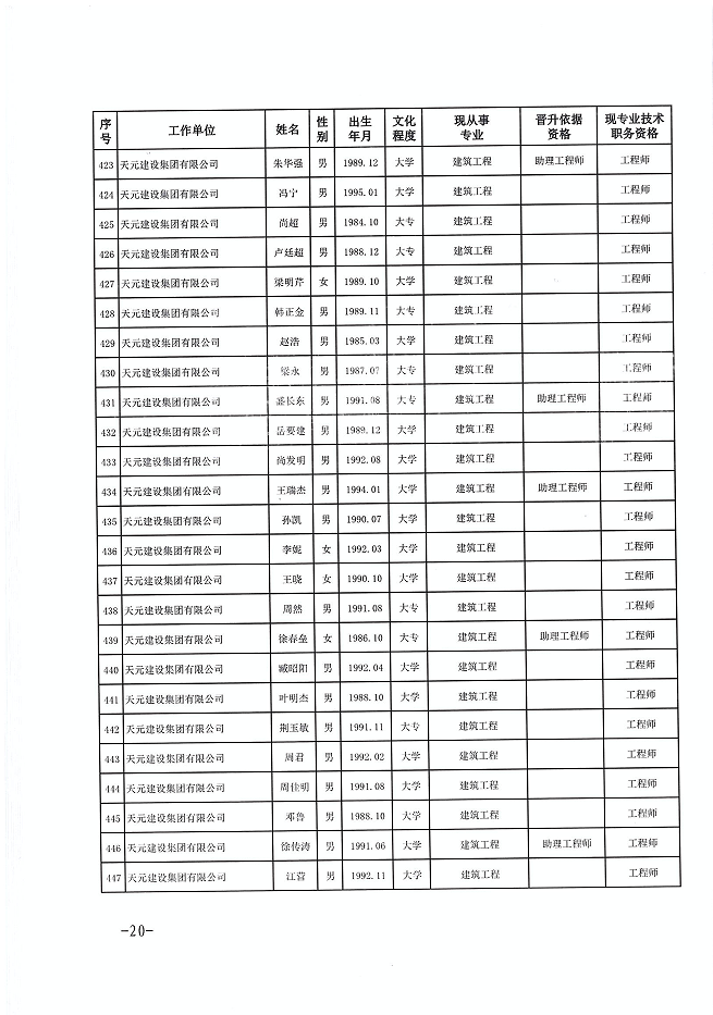 关于公布程前等978名同志建设工程技术中级职务任职资格的通知(图20)