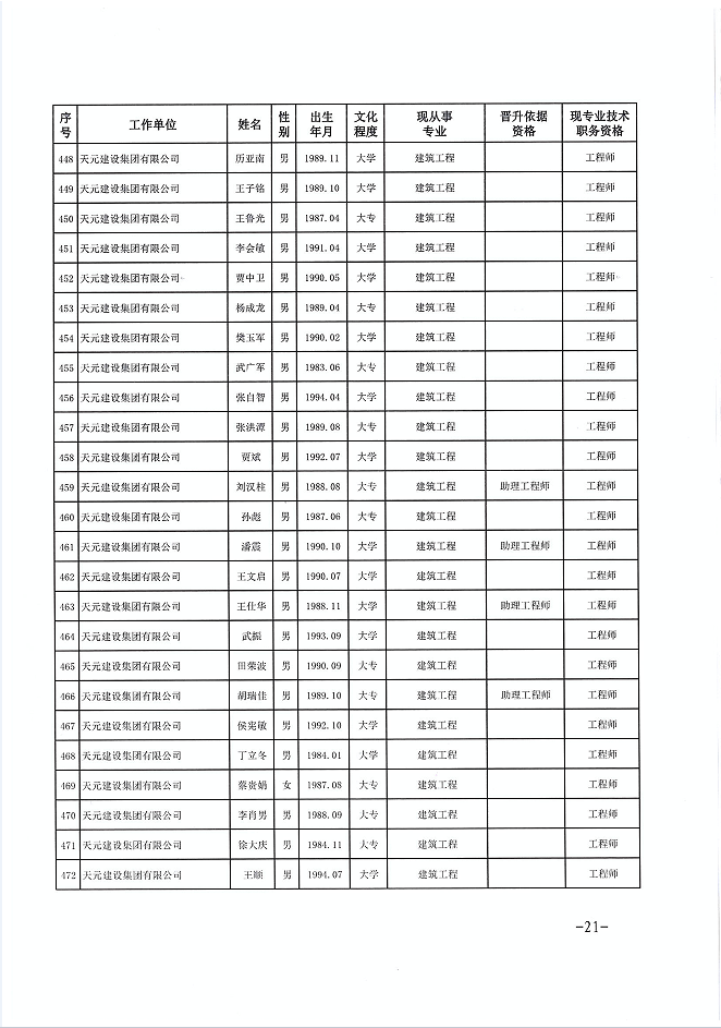 关于公布程前等978名同志建设工程技术中级职务任职资格的通知(图21)