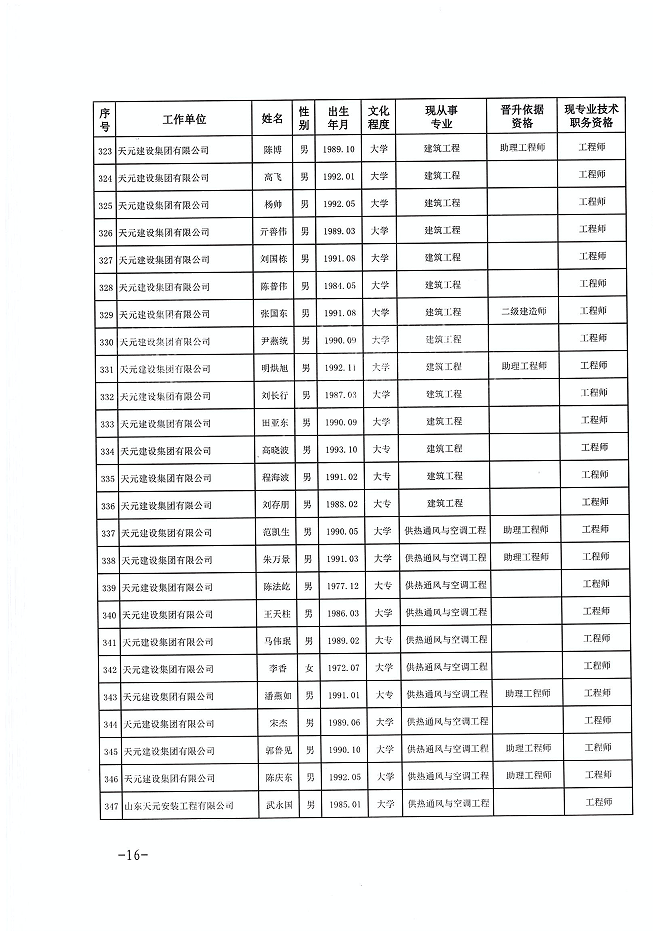 关于公布程前等978名同志建设工程技术中级职务任职资格的通知(图16)