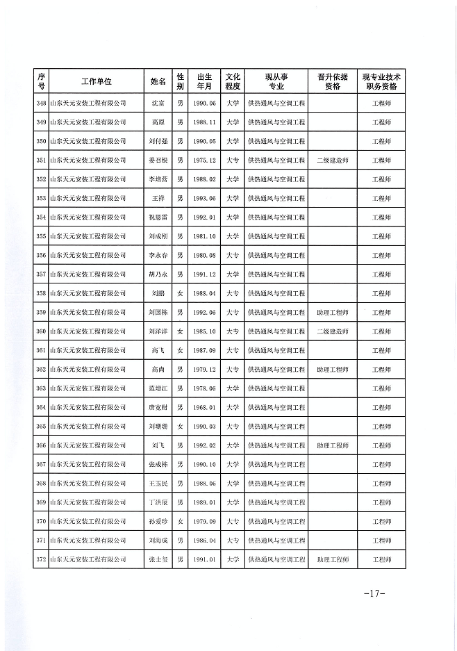 关于公布程前等978名同志建设工程技术中级职务任职资格的通知(图17)