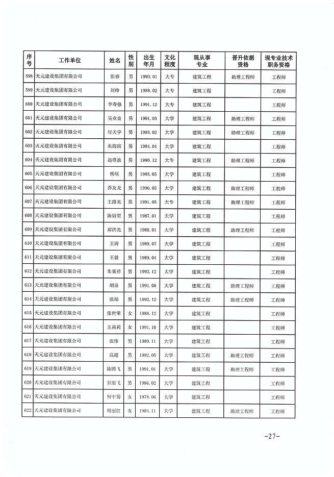 关于公布程前等978名同志建设工程技术中级职务任职资格的通知(图27)