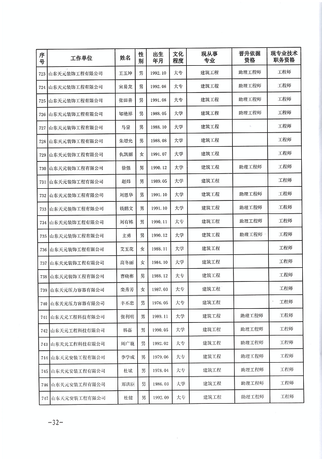 关于公布程前等978名同志建设工程技术中级职务任职资格的通知(图32)