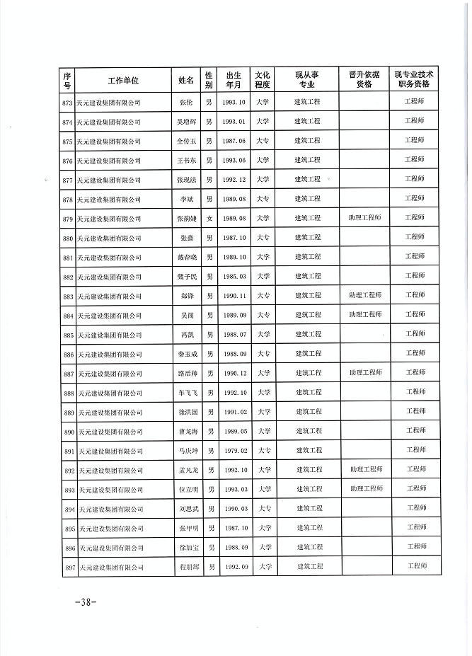 关于公布程前等978名同志建设工程技术中级职务任职资格的通知(图38)