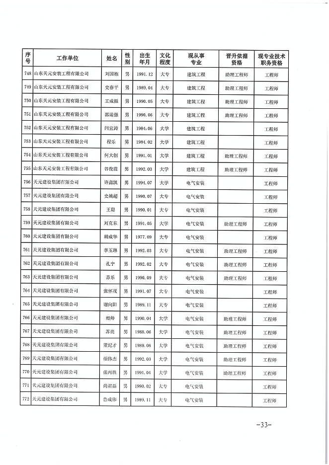 关于公布程前等978名同志建设工程技术中级职务任职资格的通知(图33)