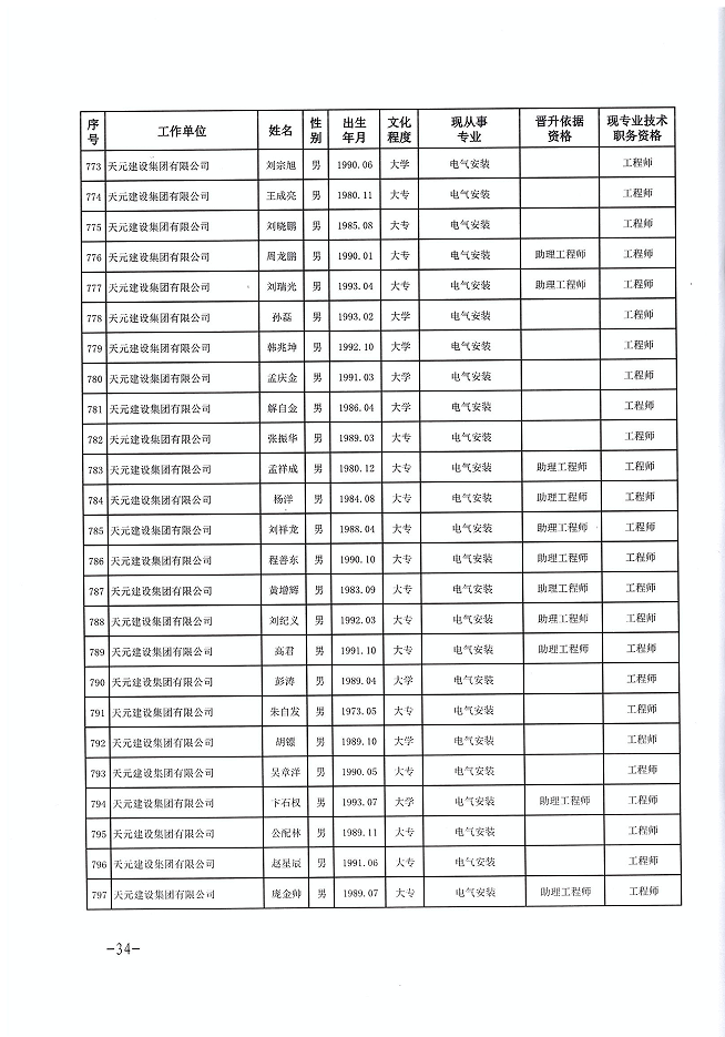 关于公布程前等978名同志建设工程技术中级职务任职资格的通知(图34)