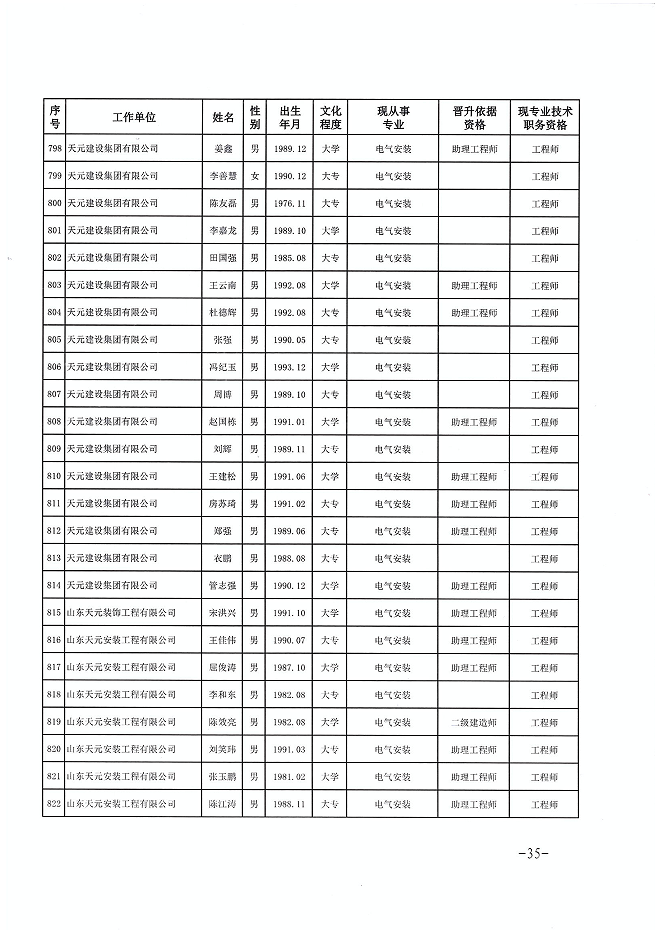 关于公布程前等978名同志建设工程技术中级职务任职资格的通知(图35)