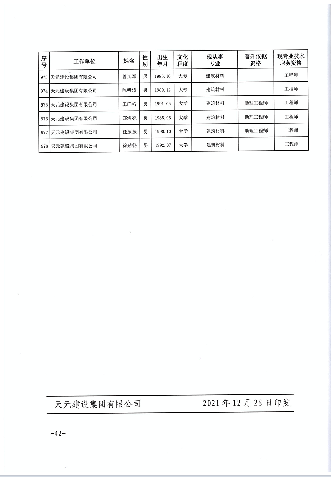 关于公布程前等978名同志建设工程技术中级职务任职资格的通知(图42)