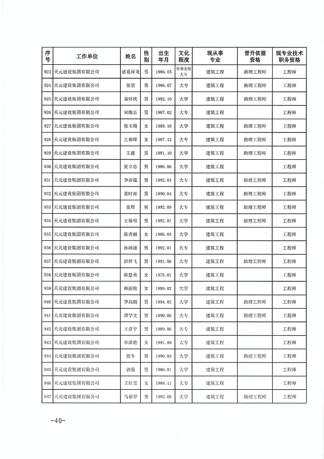 关于公布程前等978名同志建设工程技术中级职务任职资格的通知(图40)