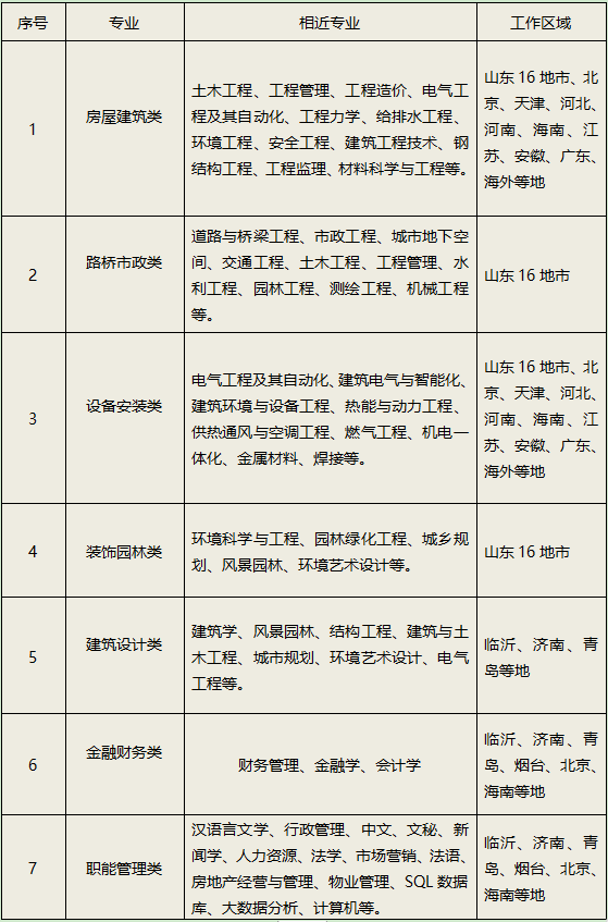 天元建设集团校园招聘公告（2023届毕业生）(图1)