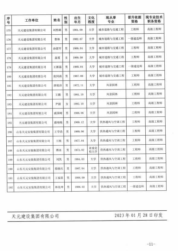 天元建设集团有限公司临沂市人力资源和社会保障局关于公布2022年度建设工程技术高级职务任职资格的通知(图11)