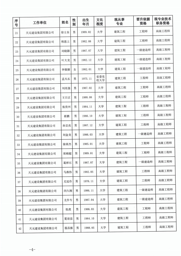 天元建设集团有限公司临沂市人力资源和社会保障局关于公布2022年度建设工程技术高级职务任职资格的通知(图4)