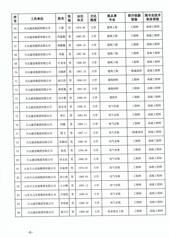 天元建设集团有限公司临沂市人力资源和社会保障局关于公布2022年度建设工程技术高级职务任职资格的通知(图6)