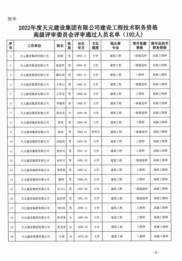 天元建设集团有限公司临沂市人力资源和社会保障局关于公布2022年度建设工程技术高级职务任职资格的通知(图3)