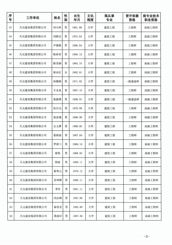 天元建设集团有限公司临沂市人力资源和社会保障局关于公布2022年度建设工程技术高级职务任职资格的通知(图5)