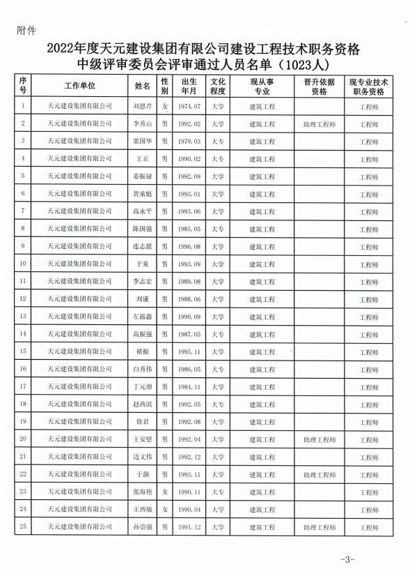 天元建设集团有限公司临沂市人力资源和社会保障局关于公布2022年度建设工程技术中级职务任职资格的通知(图3)