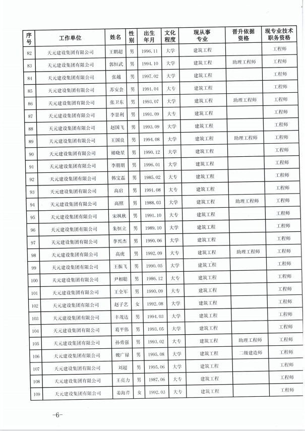 天元建设集团有限公司临沂市人力资源和社会保障局关于公布2022年度建设工程技术中级职务任职资格的通知(图6)