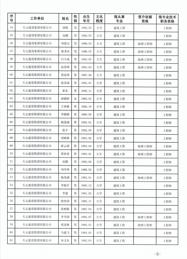 天元建设集团有限公司临沂市人力资源和社会保障局关于公布2022年度建设工程技术中级职务任职资格的通知(图5)